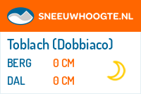 Sneeuwhoogte Toblach (Dobbiaco)